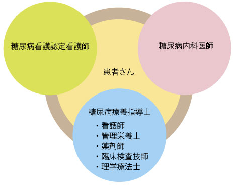 チームを構成するメンバー